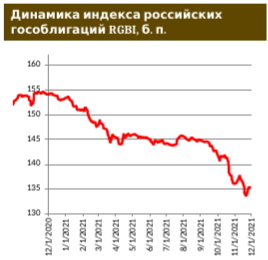 Инфляция в РФ пока не думает замедляться